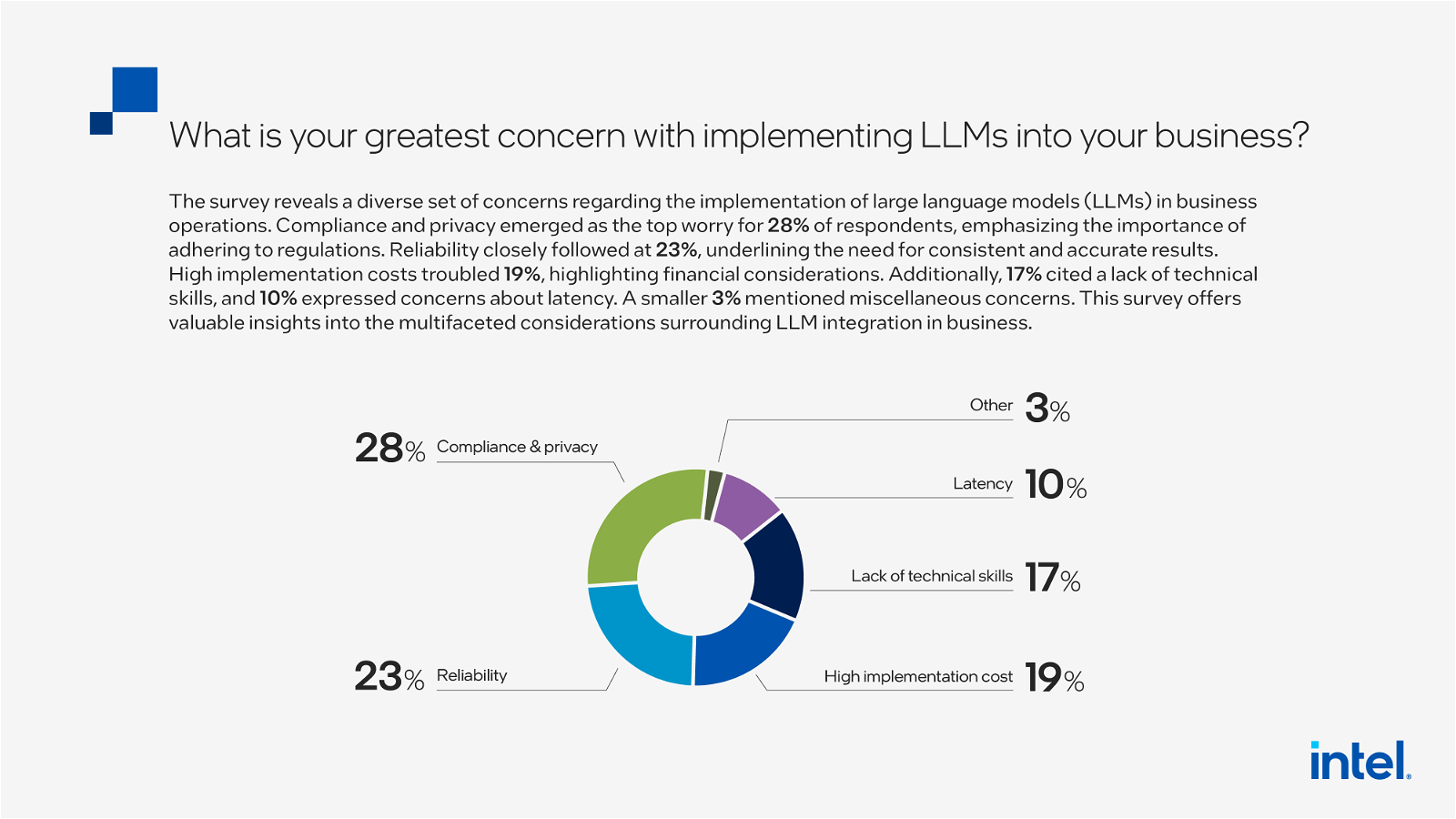 Le principali sfide per l'implementazione degli LLM nelle organizzazioni