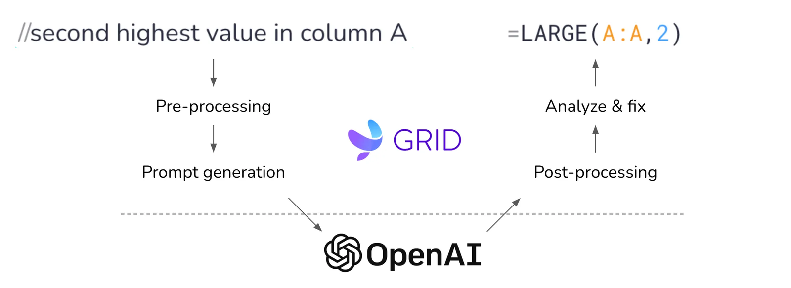 Schema Grid