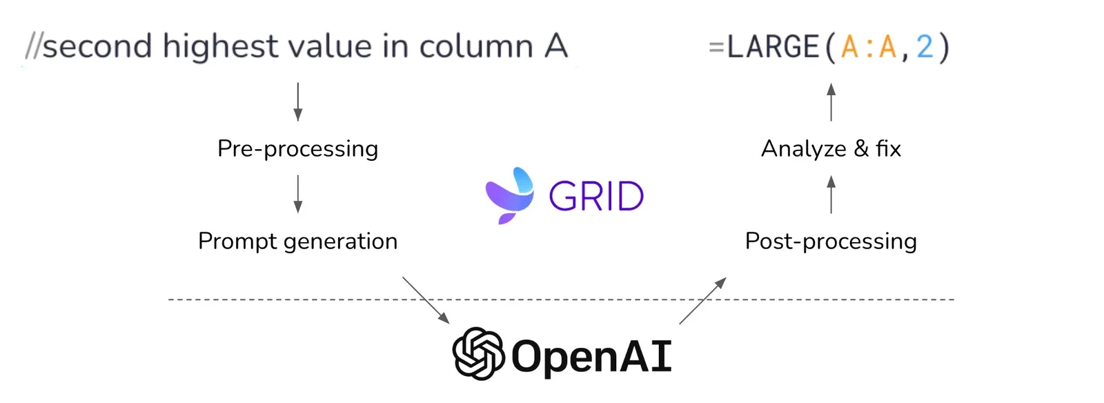 Schema Grid