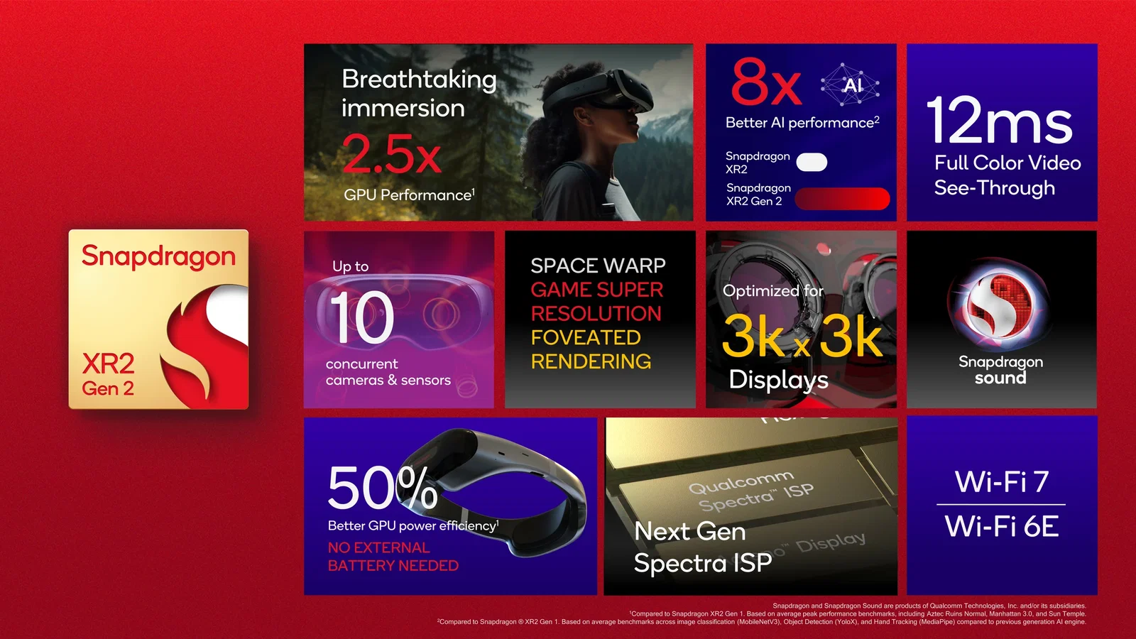 Snapdragon XR2 Gen 2