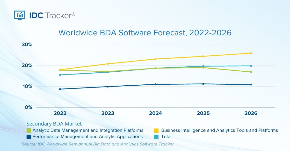 BDA Market Forecast