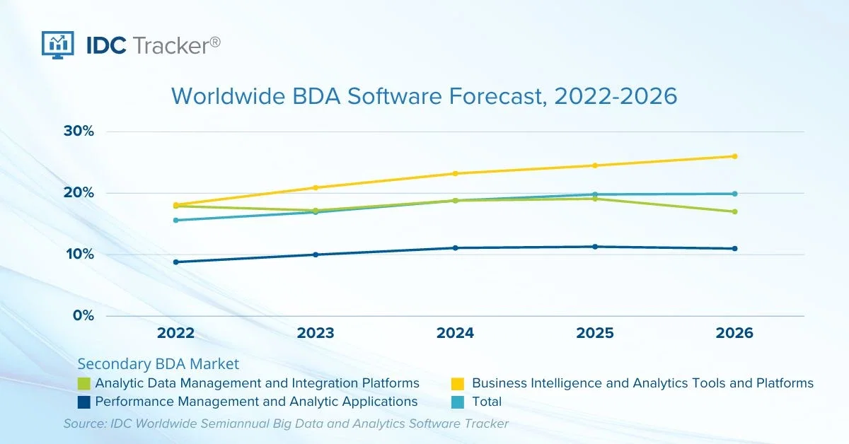 BDA Market Forecast