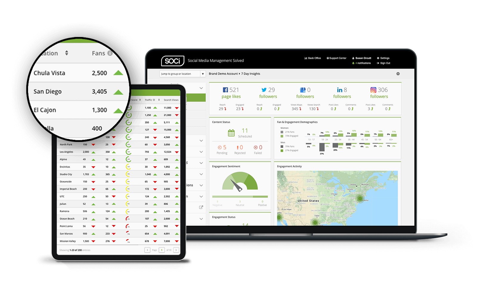 SOCi Platform