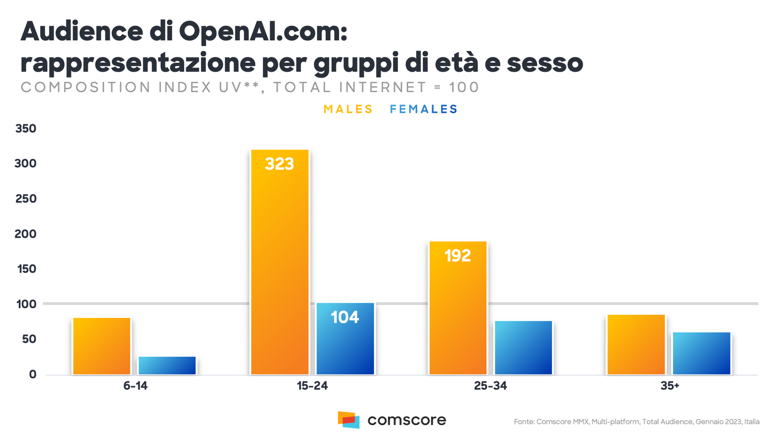 Audience ChatGPT