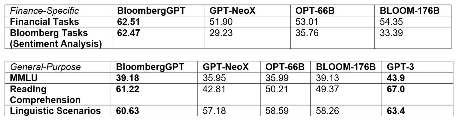 Benchmark