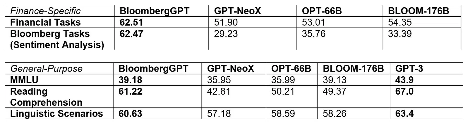 Benchmark