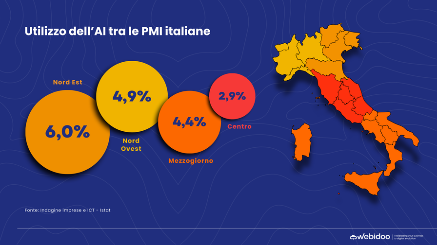 Report AI PMI